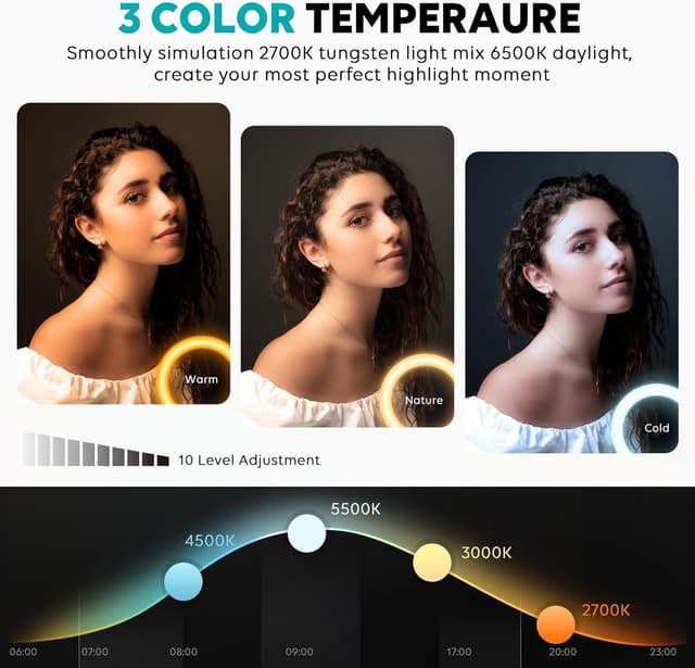 Detalle 2 de Weilisi 10" Ring Light 72" Stand