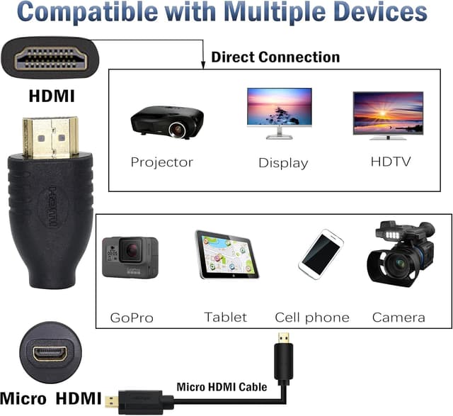 Thumbnail 6 de Micro-HDMI Adapter Verlängerung 2er Set