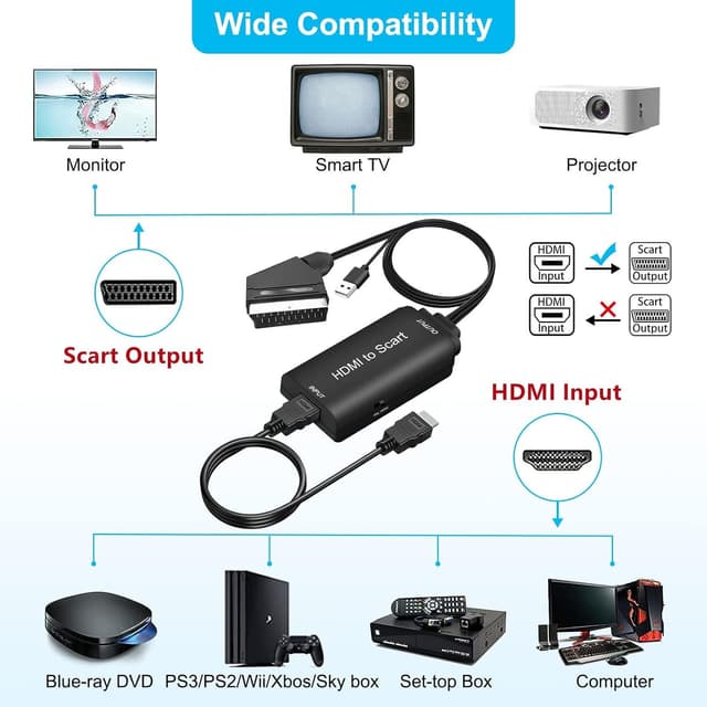 Thumbnail 2 de AMANKA HDMI auf Scart Konverter 1080P