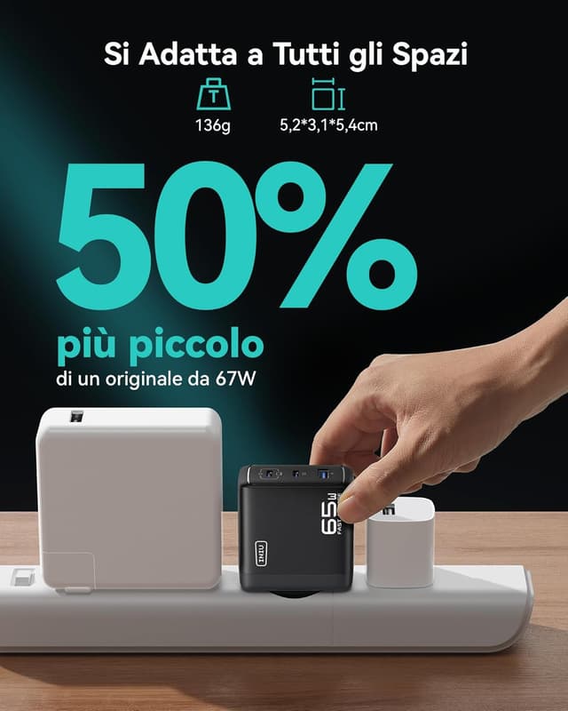 Detalle de INIU 65W caricatore USB-C multipresa 3 porte (USB‑C x2 + USB‑A) con ricarica rapida PD & QC