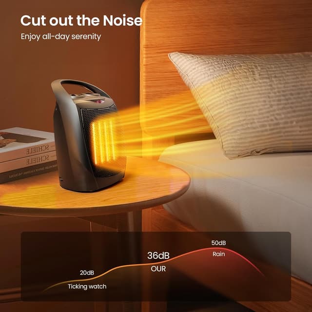 Thumbnail 5 de Kismile Small Electric Space Heater 1500W ♨