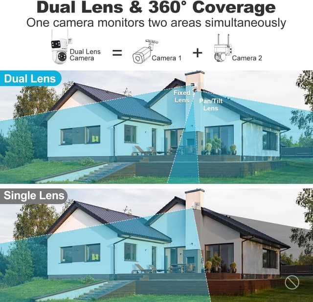 Thumbnail 2 de GENBOLT Dual Lens WiFi Security Camera 2.4/5GHz