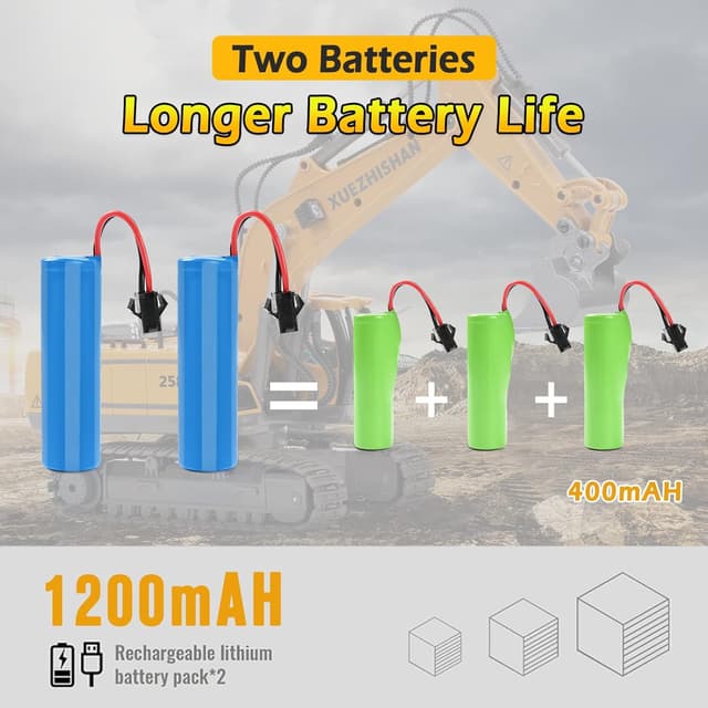 Detalle 1 de KidsFaves Excavator Remote Toy, 680°