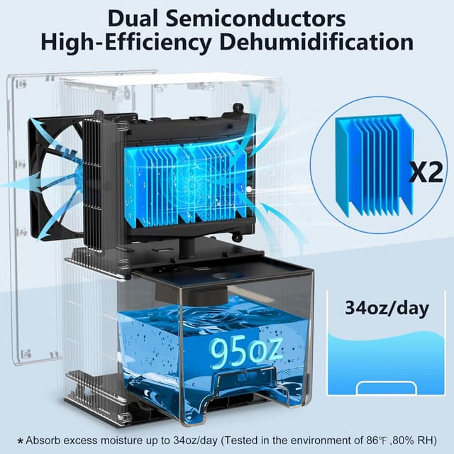 Thumbnail 1 de NineSky Dehumidifier 98 oz for 1100 sq ft 🏠