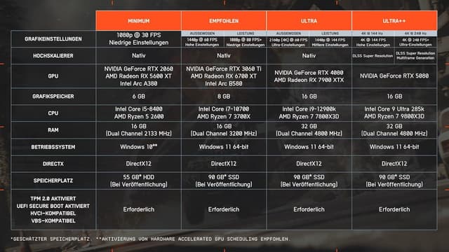 Thumbnail 1 de Battlefield 6 Standard Edition PC Download