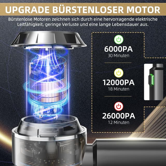 Detalle 2 de Handstaubsauger 26000Pa Akku 4‑in‑1