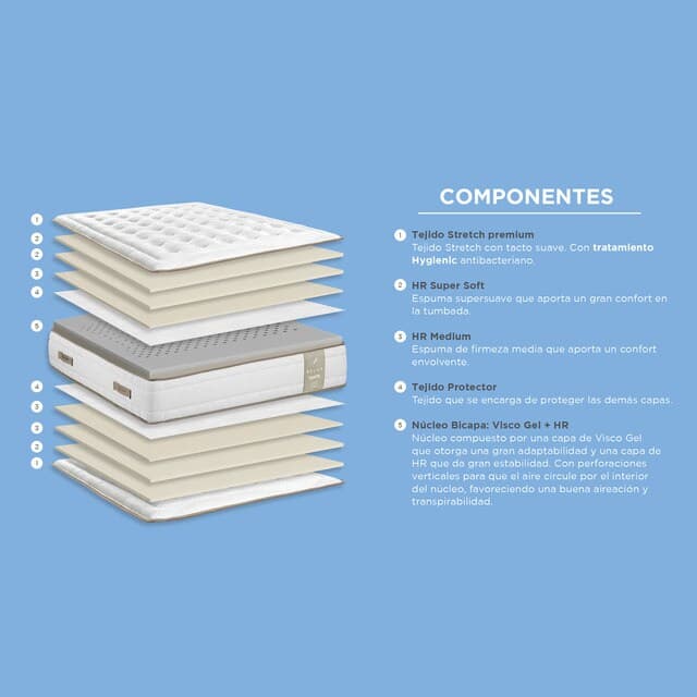 Detalle 2 de Relax Dante Relax colchón HR 5 zonas, firmeza alta