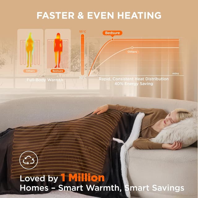 Detalle 2 de Bedsure heated throw 130x160cm