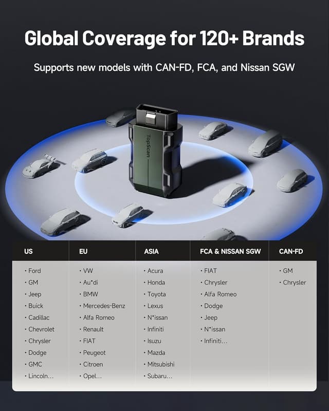 Thumbnail 5 de TOPDON TopScan Pro OBD2 Scanner 13+ Resets