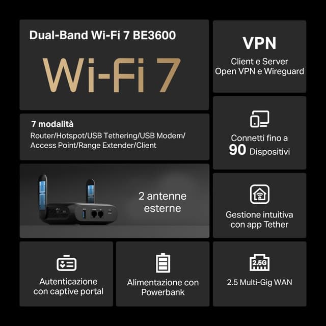 Thumbnail 1 de TP-Link TL-WR3602BE Router WiFi portatile
