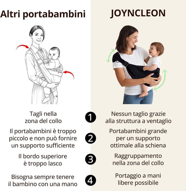 Thumbnail 6 de JOYNCLEON Portabebè Fisiologico 0-36 mesi