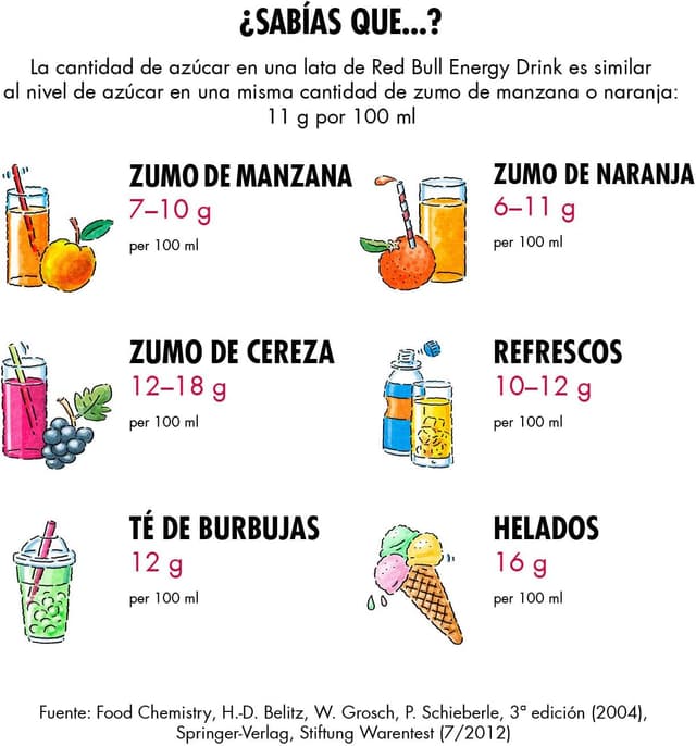 Thumbnail 4 de Red Bull Bebida Energética Baya de Junio 24x250 ml ⚡