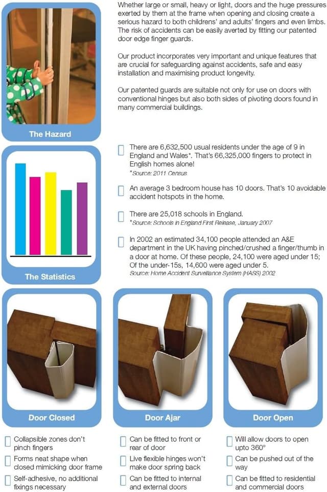 Thumbnail 5 de Finger Clear 10x Door Finger Guards — hinge safety shield 🏠