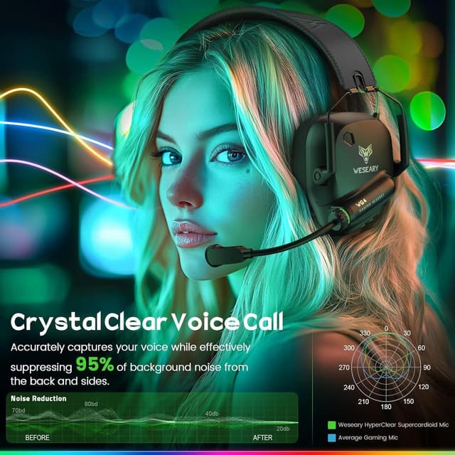 Thumbnail 4 de WESEARY Wireless Gaming Headset Bluetooth 5.4