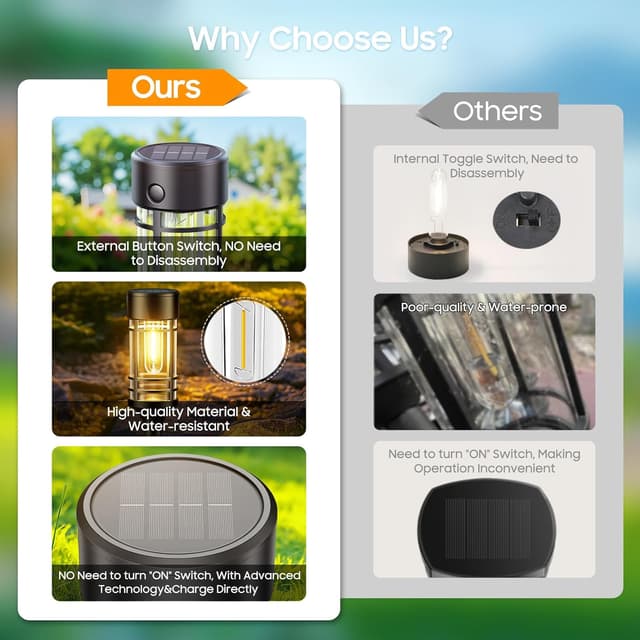 Detalle 2 de GEARLITE Solar Lights Outdoor Garden 4 Pack ⌁