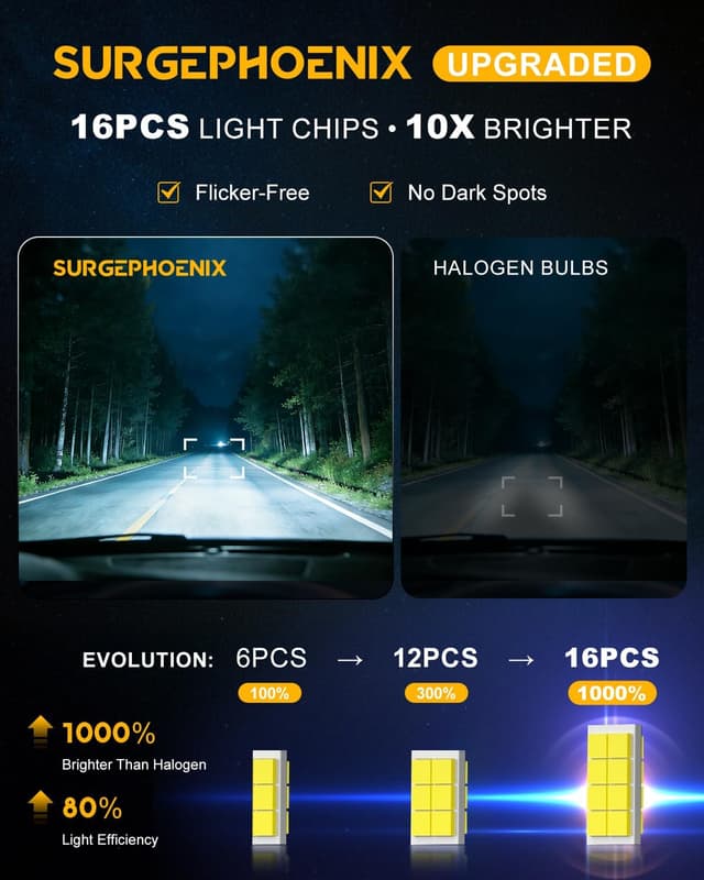 Thumbnail 6 de Surgephoenix 9005/HB3 H11/H8/H9 Light Bulbs Combo