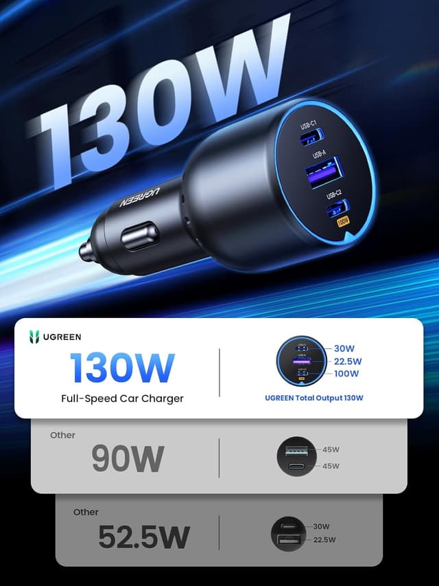 Detalle 2 de UGREEN 130W USB C Car Charger