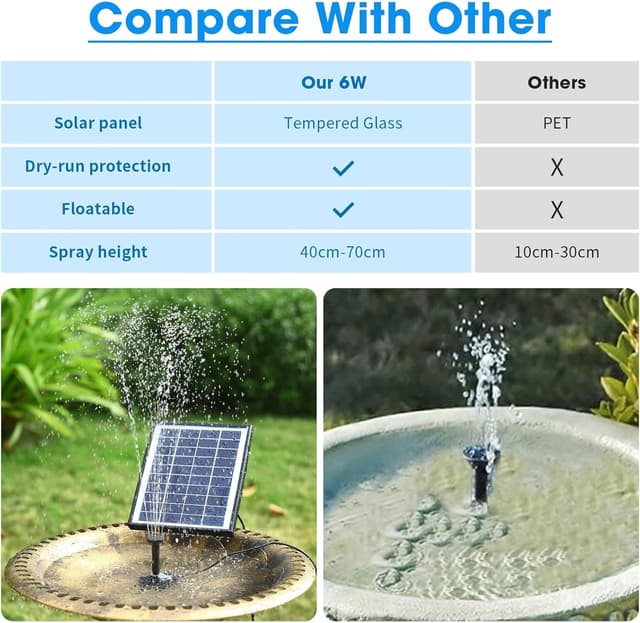 Detalle 2 de POPOSOAP Solar Bird Bath Fountain Pump (6W) with 4ft Tubing & 5 Nozzles for Garden Ponds and Fish Tanks