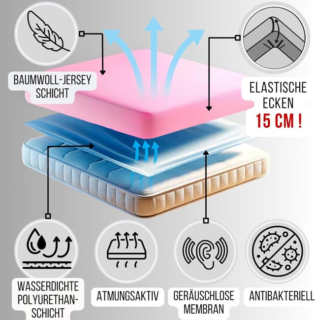 Detalle de Bisoo Spannbettlaken 50x95 / 50x100 (wasserdicht & atmungsaktiv) – Jersey Bettlaken für Babybett, Rosa
