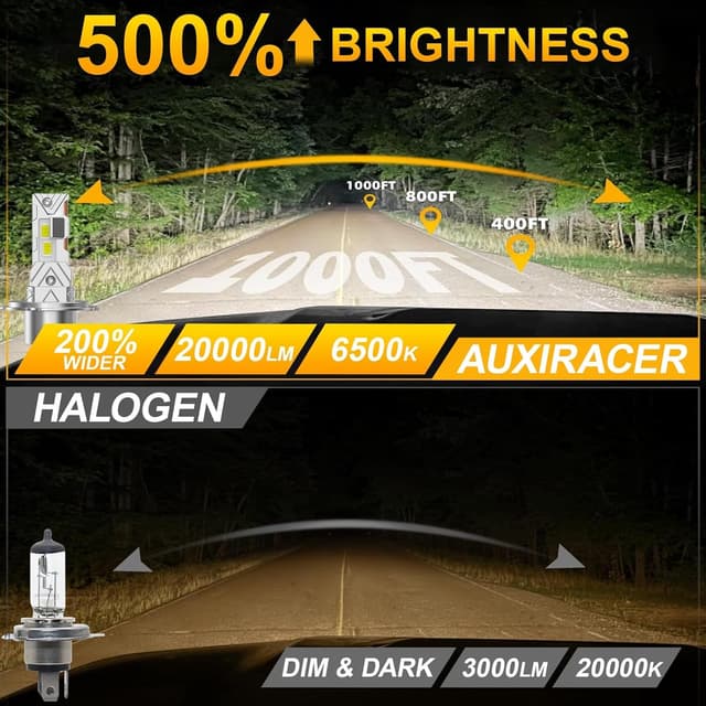 Detalle de H4 LED 18000LM 6500K Lumière Blanche, ampoules H4 “mini” plug and play (2 pièces) — 9-24V, durée de vie annoncée 50 000+ h