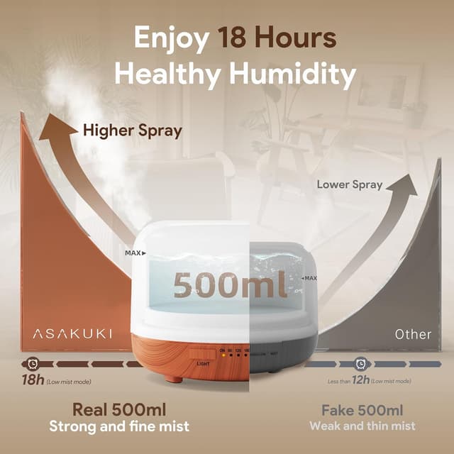 Detalle de ASAKUKI 500ml Ultrasonic Essential Oil Diffuser 🌫