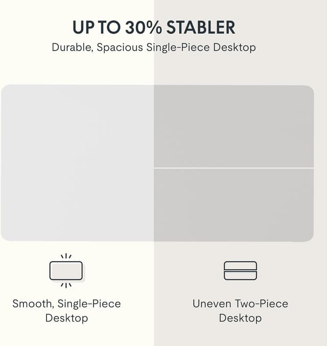 Detalle 2 de FLEXISPOT One Piece Standing Desk 100x60