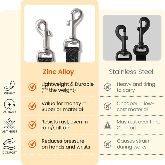 Detalle de HOWGO Double Dog Leash with 360° Swivel, No-Tangle Split Leash Coupler (Black, 4/5" x 4.8 FT)