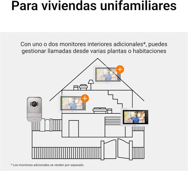 Thumbnail 6 de Legrand 360910 Kit Videoportero Wi-Fi 7" y Cámara Gran Angular 📹