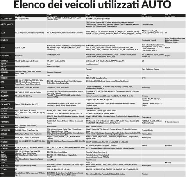 Detalle 2 de Upgrade4cars Telo Copriauto Premium imbottito e impermeabile universale con cinghie e cerniera (406 × 165 × 120 cm)