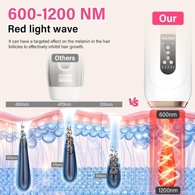 Thumbnail 3 de RWSRW IPL Épilateur lumière pulsée 0,2 s — 5 niveaux 🎀