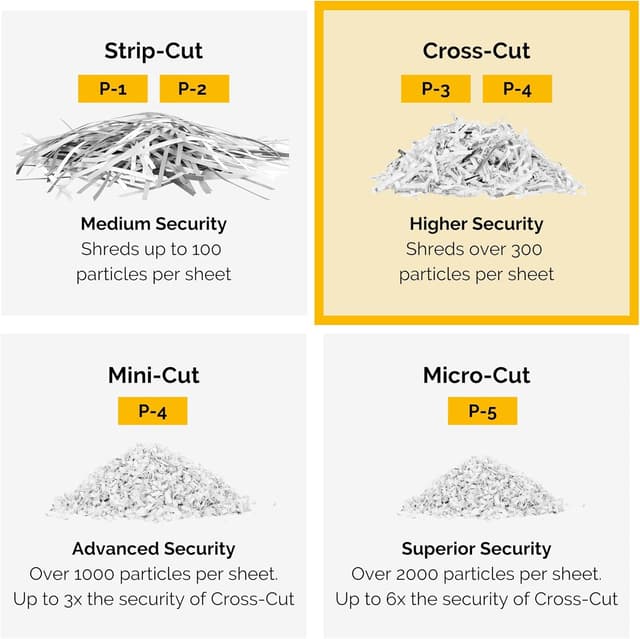 Thumbnail 6 de Fellowes Powershred FS-6C 6 Sheet Cross Cut Paper Shredder (DIN P-4, 15 Litre Bin) – Black