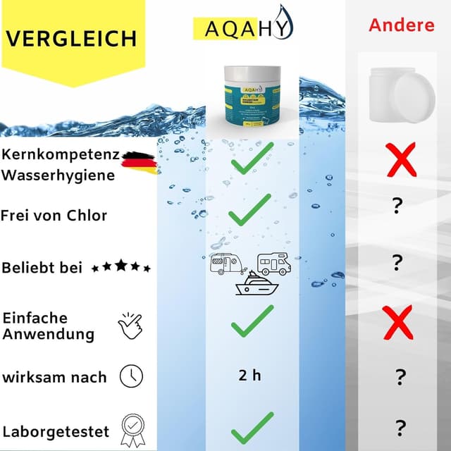 Detalle de AQAHY Wassertank Reiniger Wohnmobil Oxi Clean (500 g) 2in1 – Frischwassertank-Reiniger & Entkalker mit Aktivsauerstoff