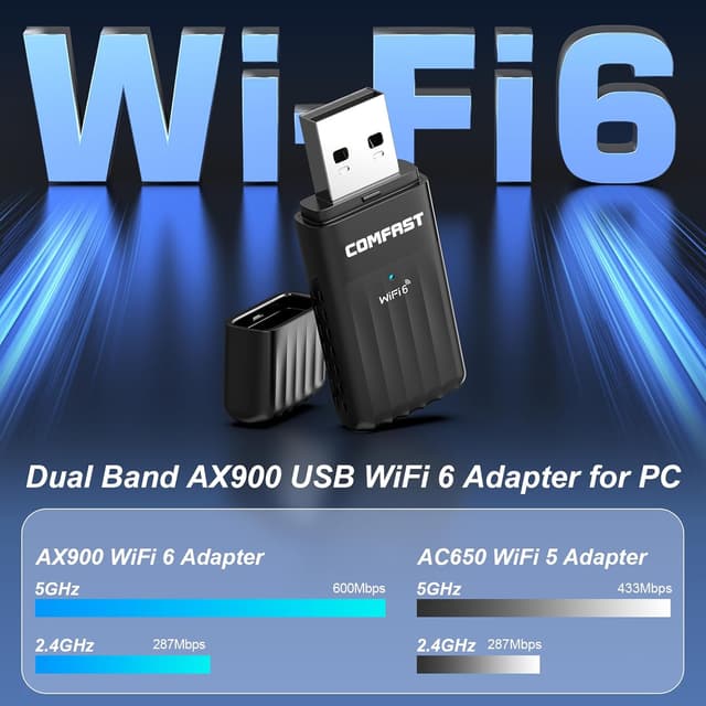 Detalle 2 de COMFAST WiFi 6 USB Dongle for PC (WiFi 6 + Bluetooth 5.3, dual band, WPA3)