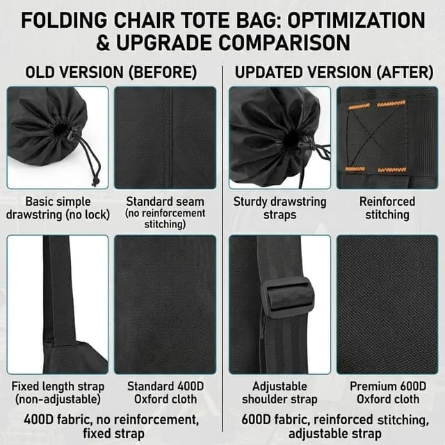 Thumbnail 6 de FAIR WIND 2-Pack Fully Padded Oversized Camping Chairs with Adjustable Lumbar Support, Cooler Bag & Cup Holder (500 lbs Capacity)