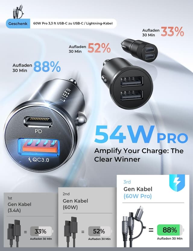 Thumbnail 1 de LISEN 54W Cargador coche USB-C 36W