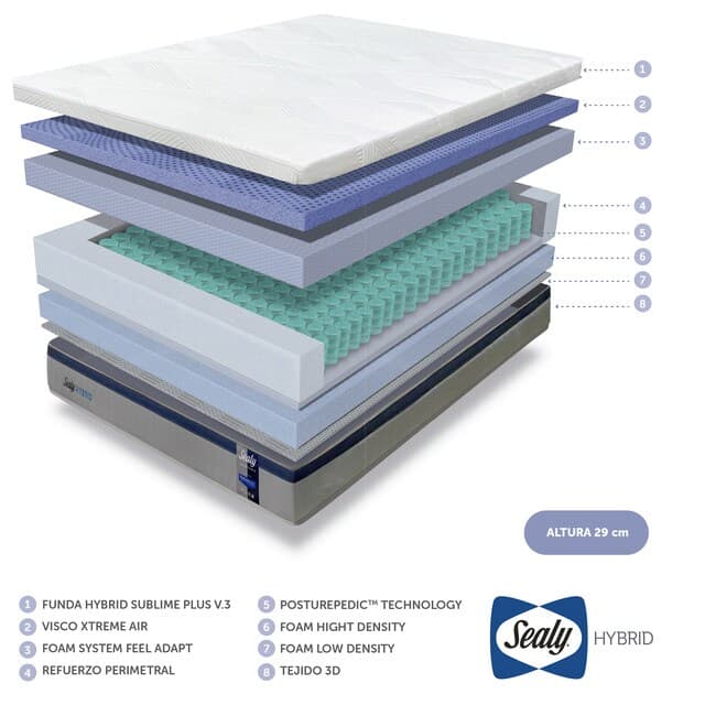 Thumbnail 4 de Sealy Hybrid Sublim V3 🛏️ Colchón de Muelles Ensacados