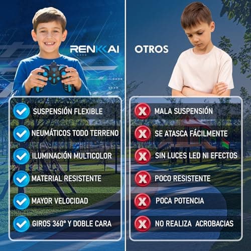 Detalle de RENKKAI Coche Teledirigido para Niños con giros 360º y luces LED (2.4Ghz)