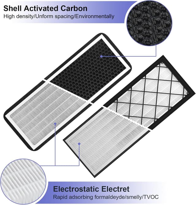 Detalle 2 de Tesla Model Y Cabin Air Filter HEPA