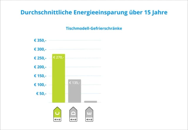 Thumbnail 8 de Wisberg WBTTVR55DFCB Tisch-Gefrierschrank mit 87 Litern und 3 Gefrierschubladen