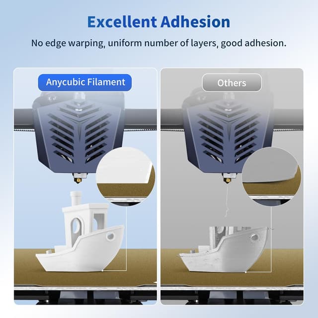 Detalle 2 de ANYCUBIC PLA Filament 1.75mm (2 x 1kg) with Intelligent Identification, White+White