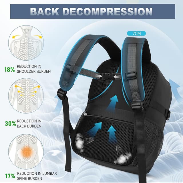 Detalle 1 de Lossga Easyjet Cabin Bag 30L Underseat Backpack