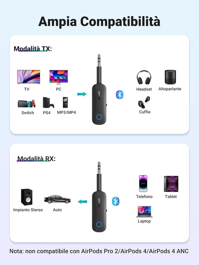 Detalle 2 de UGREEN Trasmettitore Ricevitore Bluetooth 5.4 2 in 1 aux 3,5 mm