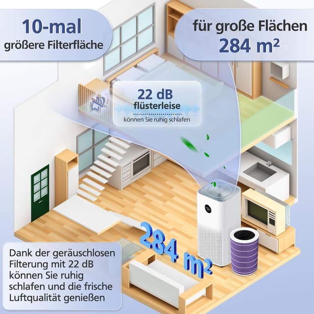 Detalle 2 de Ecleanfy Ersatzfilter Xiaomi Luftreiniger H13