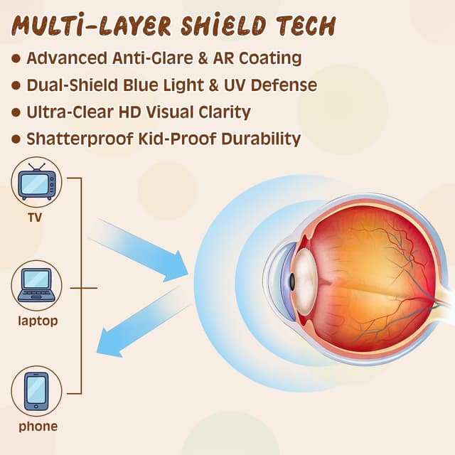 Thumbnail 4 de WINTOO Blue Light Glasses 3 Pair 🕶