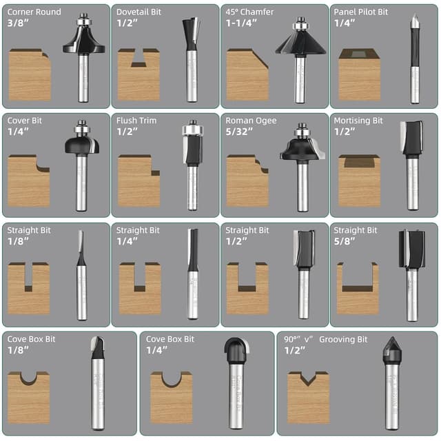Detalle de STARTRUAL 15-piece 1/4" shank wood router bits set for softwood, hardwood and wood composite