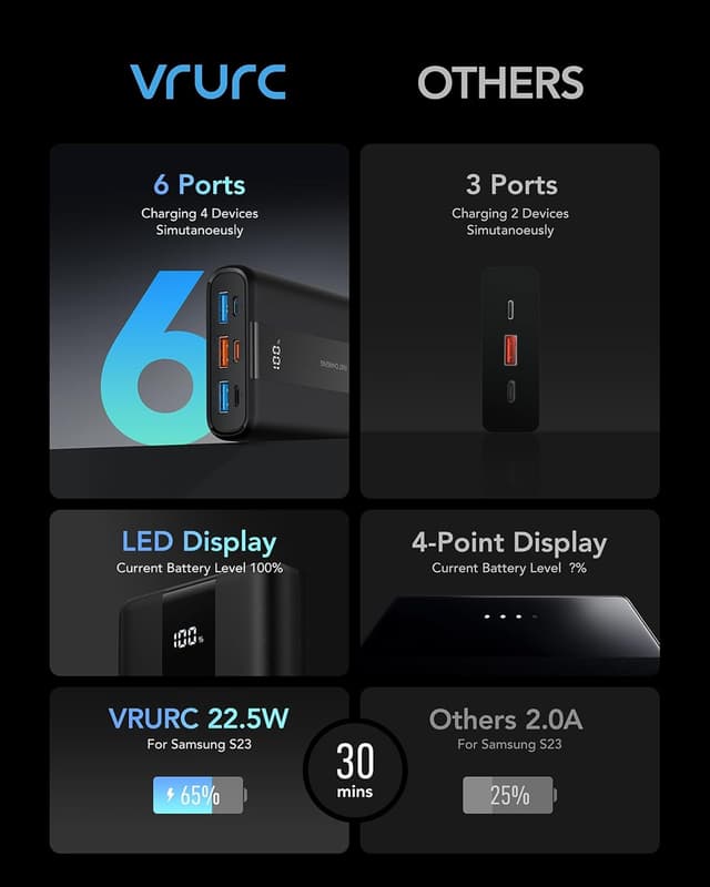 Thumbnail 5 de VRURC Batería Externa 20000mAh