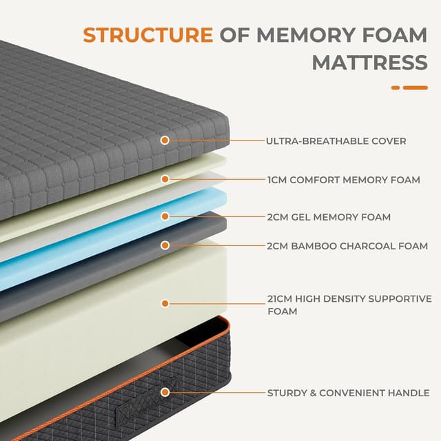 Detalle 2 de Uliyati Double Memory Foam Mattress 135x190x26 cm