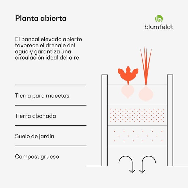 Thumbnail 2 de blumfeldt Jardinera High Grow Extended 300L