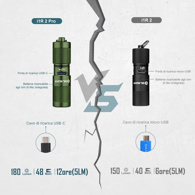 Detalle de OLIGHT i1R2 Pro 180 Lumen EOS torcia portachiavi mini ricaricabile USB-C, verde