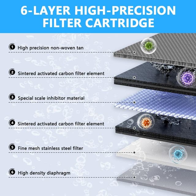 Thumbnail 3 de HOTUT Filtro de Agua Potable para Grifo con Luz UV 2000 L